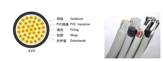 the structure of pvc 30 core cable