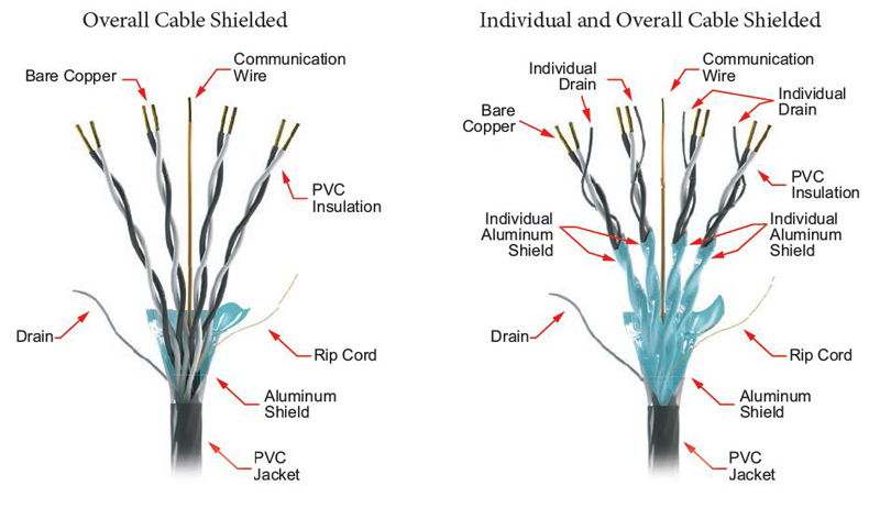 The basic structure of low price cable instrumentation